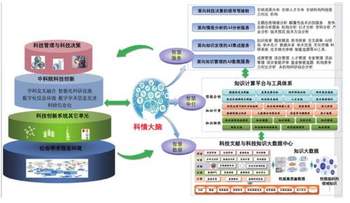 AI智慧知識服務生態體系研究設計與數字內容制作服務