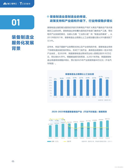 2022裝備制造業(yè)服務(wù)數(shù)字化報(bào)告 數(shù)字內(nèi)容制作服務(wù)的賦能與變革