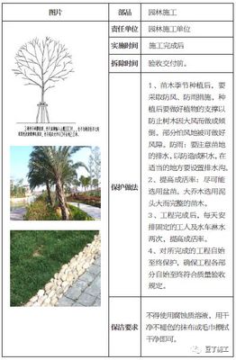土建、裝修、安裝、園林景觀工程成品保護標準,保護時間及做法!